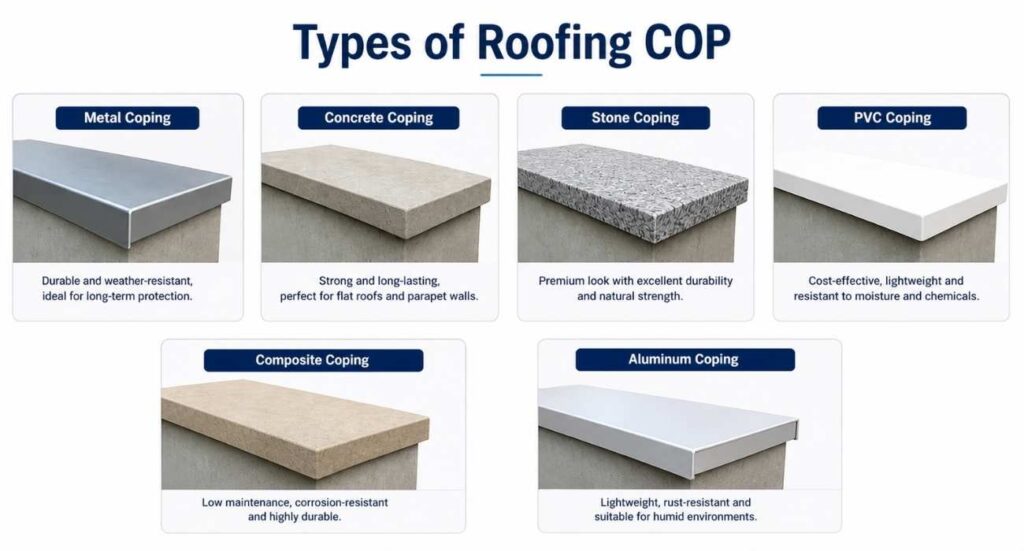 | Roofing COP Guide: Code of Practice, Costs & Checklist (2026) types of roofing cop